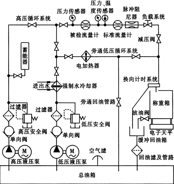 缺插图！