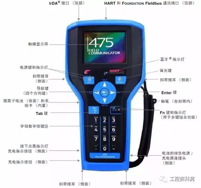 我们是怎样用HART手操器配置压力变送器的？